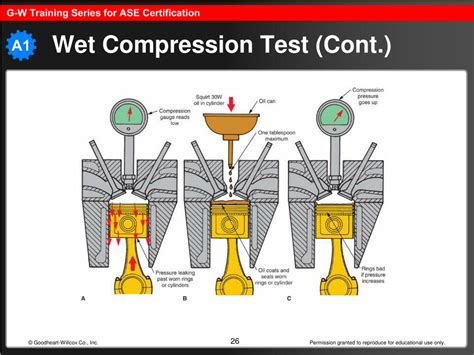 wet compression test motorcycle|compression check cylinder difference.